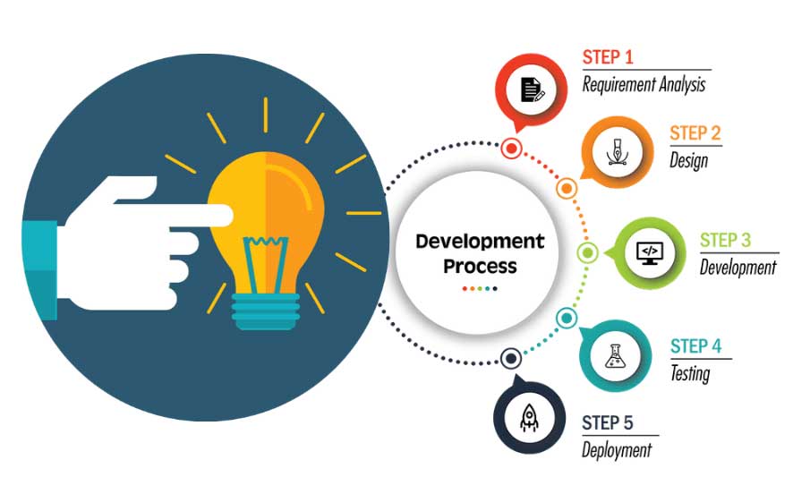 https://www.linksadvertising.com.pk/public/assets/application-design.jpg